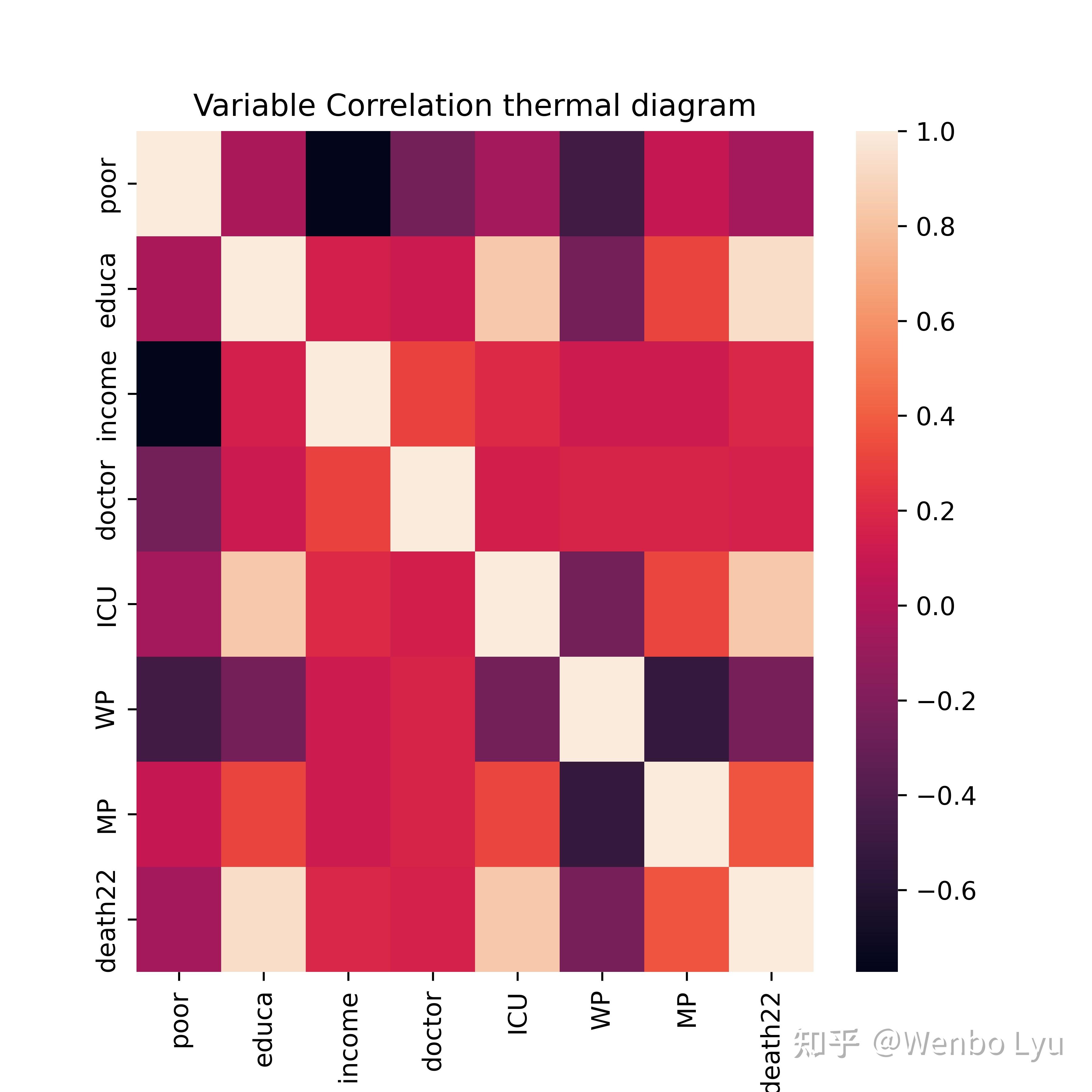 Python空间建模系列-1：对美国本土截至2022年新冠死亡的模拟 - 知乎
