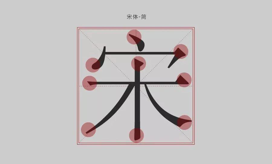 干货 | 衬线体PK无衬线体,优雅与理性的对决 - 知乎