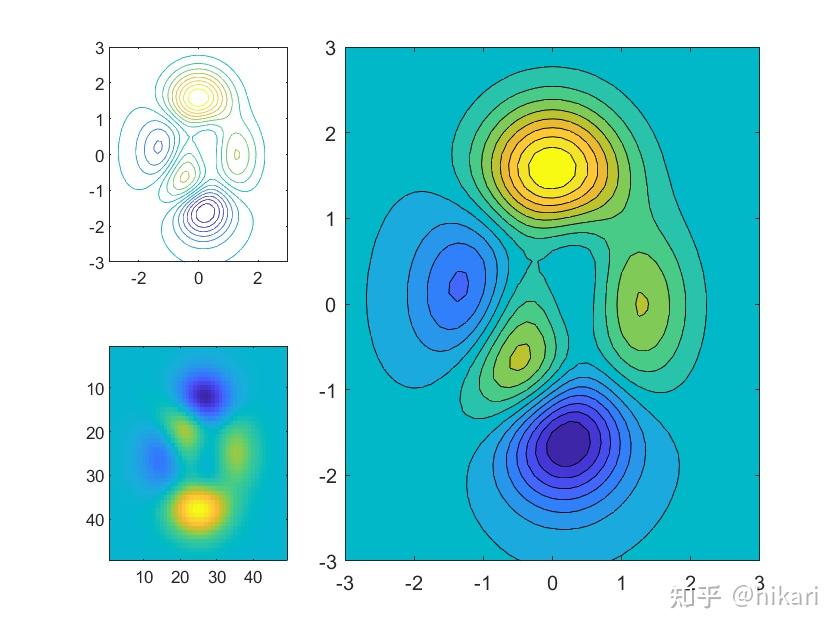 MATLAB Matlab