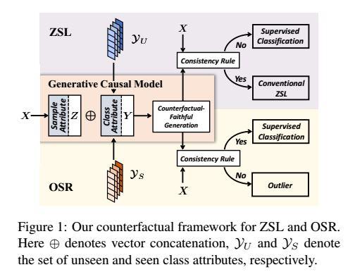 论文速读 Counterfactual Zero Shot And Open Set Visual Recognition 知乎 论文速读 Counterfactual Zero Shot And Open Set Visual Recognition 知乎
