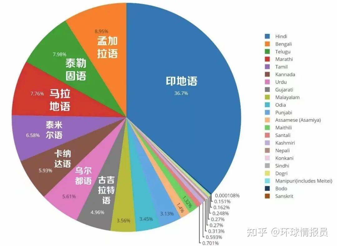 莫迪的野心將印度建設成為發達國家