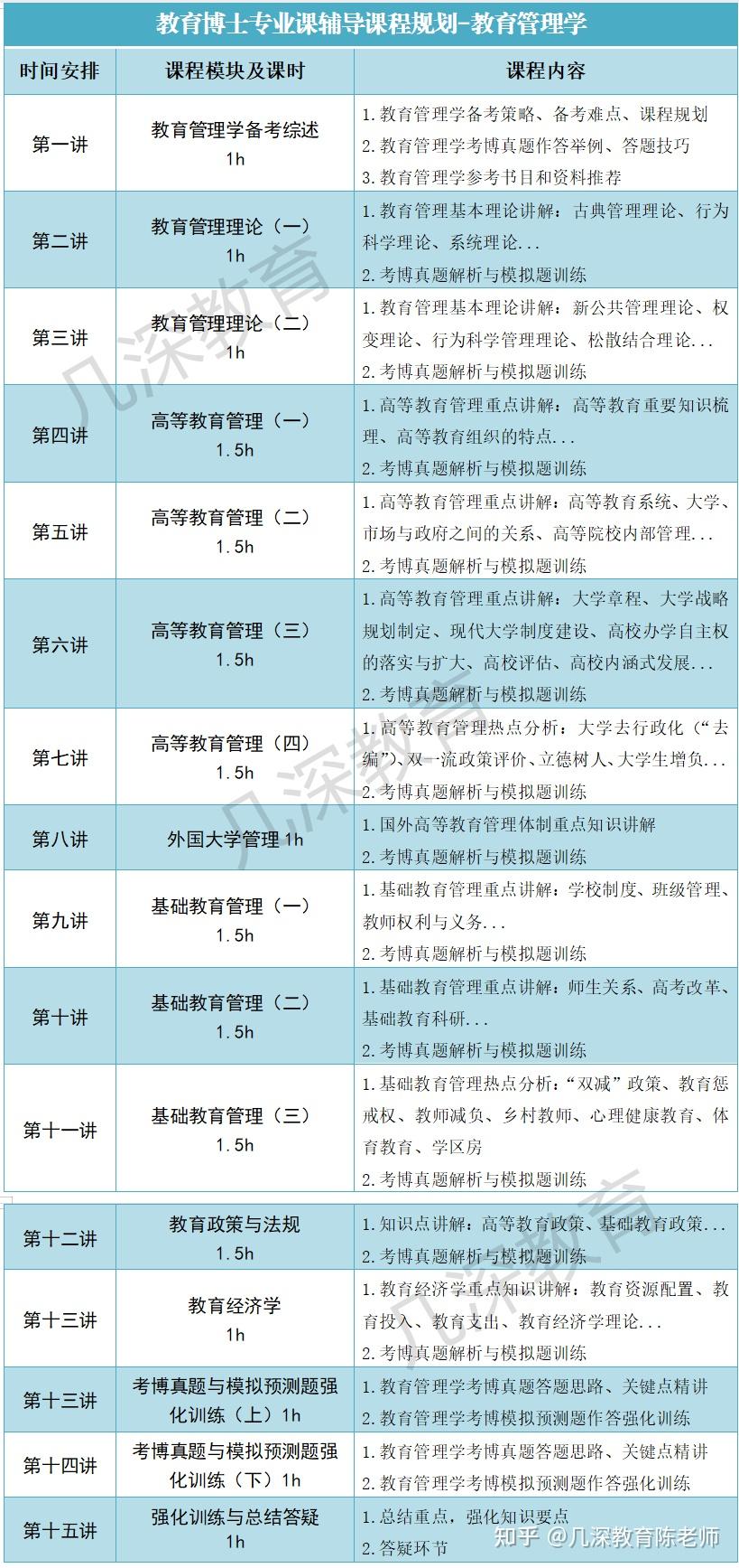 2022年清华大学在职教育博士招生简章 - 知乎