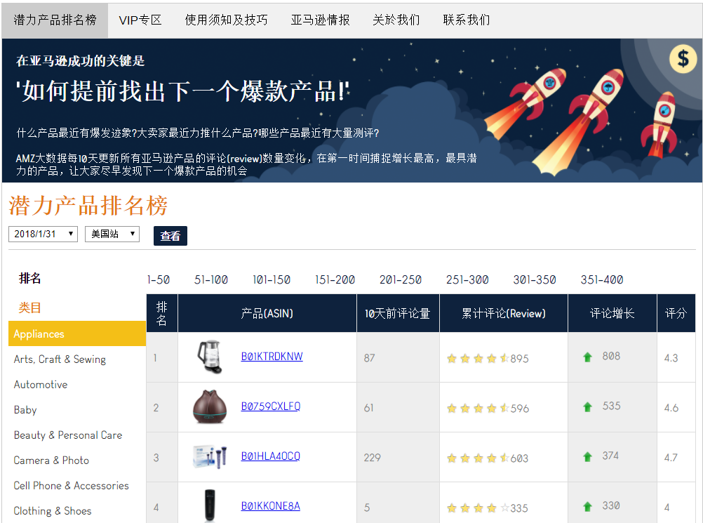 跨境电商亚马逊店铺运营重点任务是做什么,跨