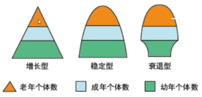 生物:选二——种群 - 知乎