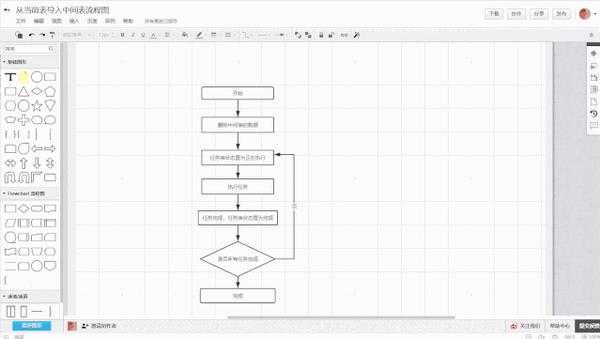如何使用processon快速绘制一张高颜值流程图
