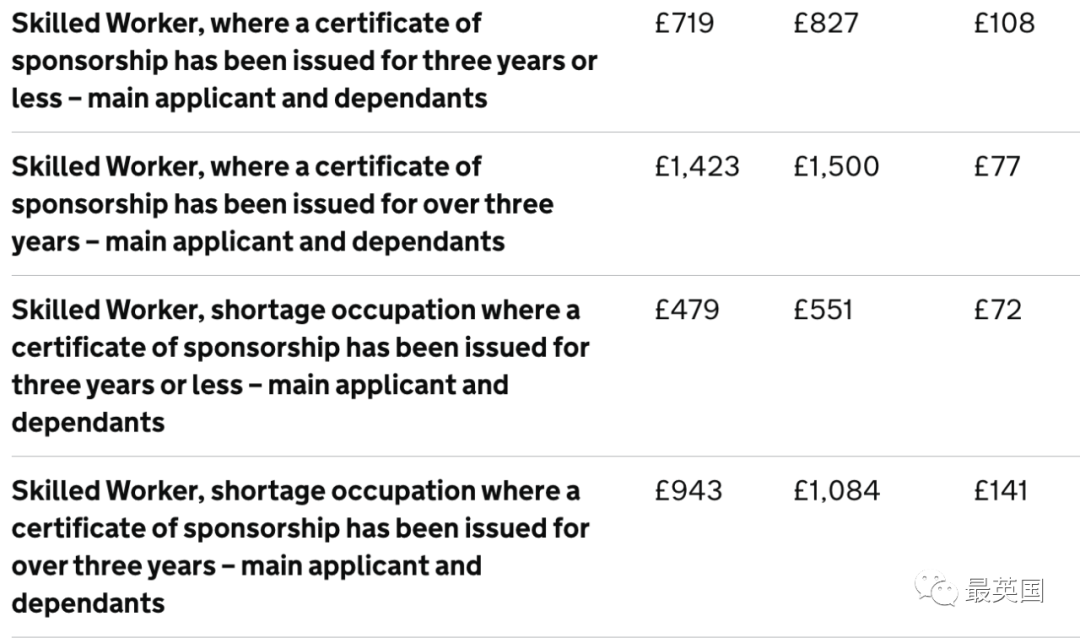 2024英國八大移民簽證政策又收緊但配偶簽證迎來好消息再不辦就來不及