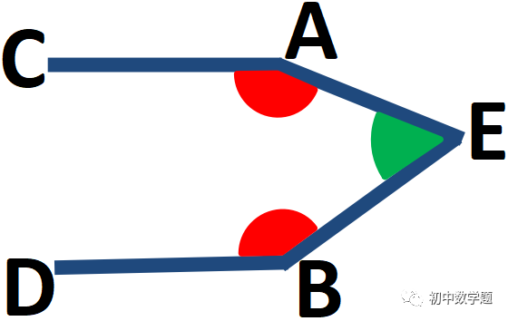 几何导角模型16个基本模型 | 几何模型手册
