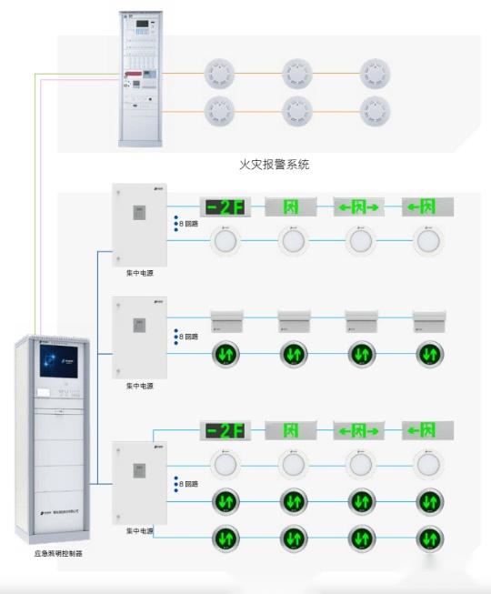 消防强启应急灯接线图图片