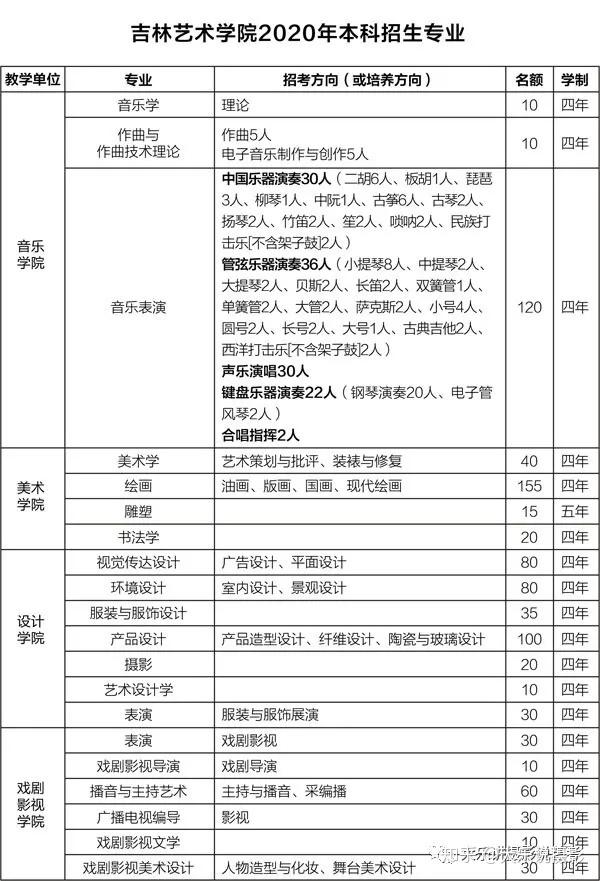 吉林艺术学院艺术类招生简章 吉林艺术学院19招生简章 酷艾网