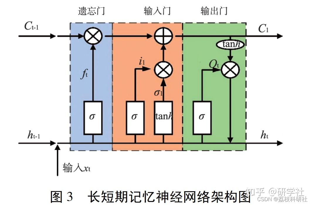  ssa lstm lstm matlab 