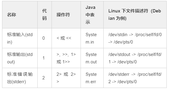 一起深入理解linux Shell 中2 1 的含义叭 知乎