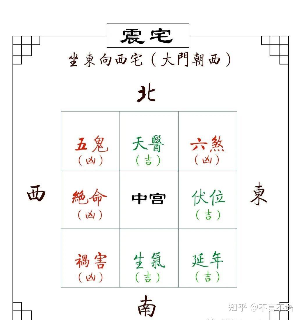 坤宅吉位示意图图片