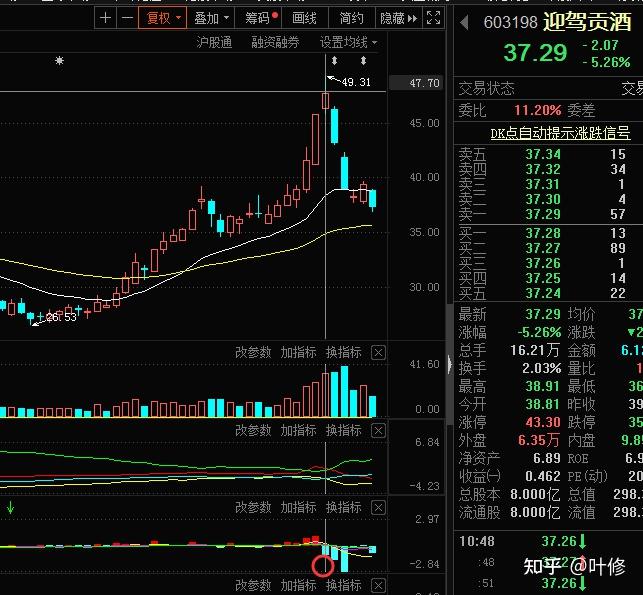 老白干跌停我慌了