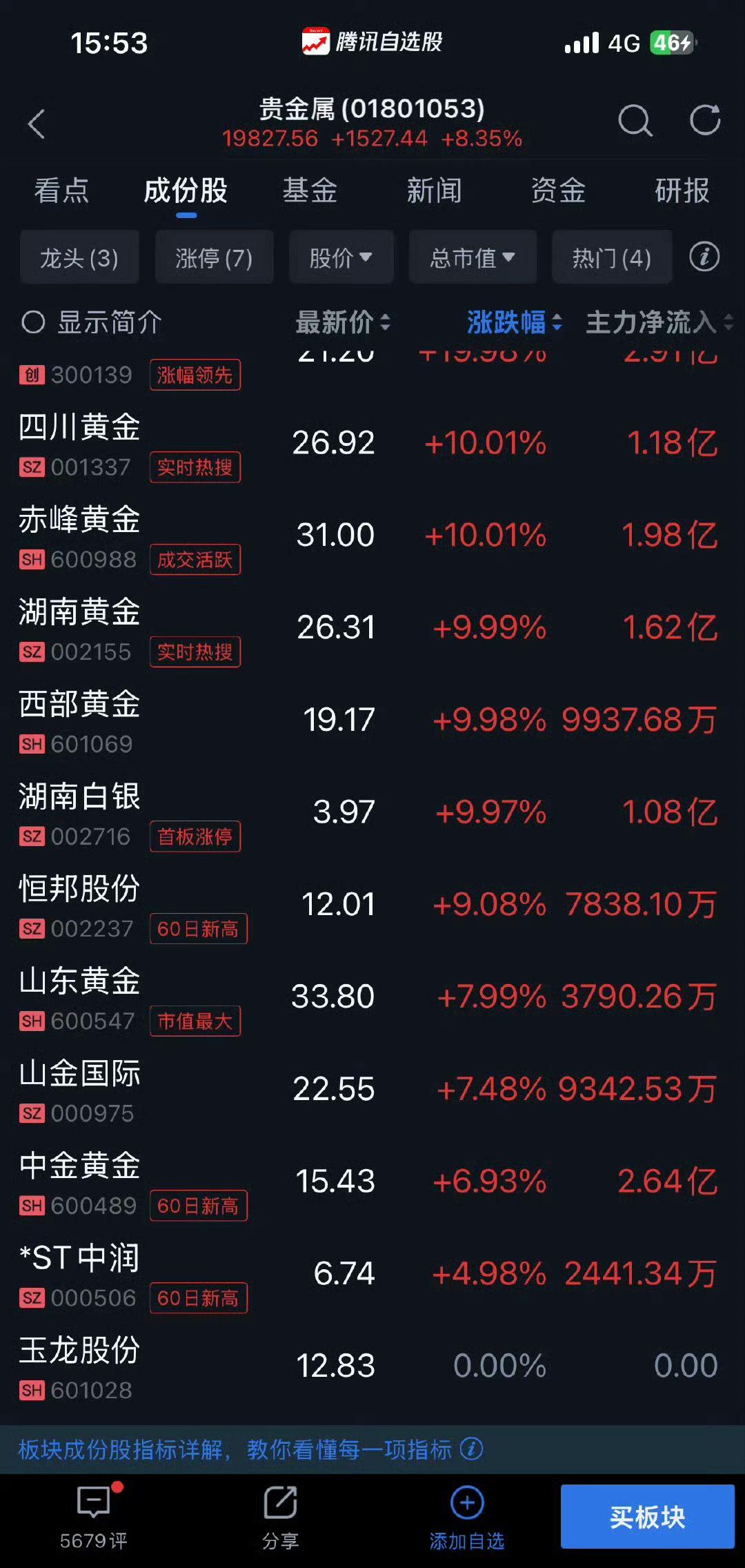 美联储降息对黄金价格有什么影响？ - 知乎