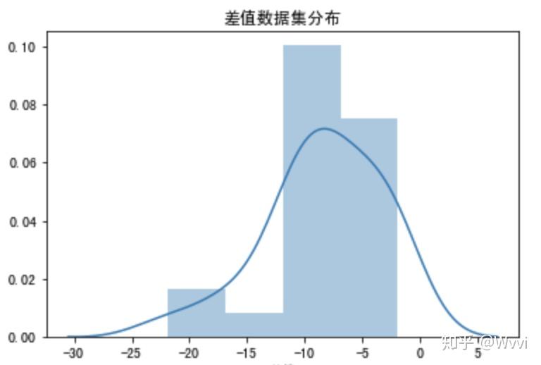 验证斯特鲁普效