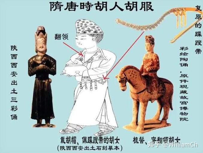 唐代胡服圆领袍 明朝的飞鱼服确实与蒙古的质孙服 近现代男性的马褂和女性旗袍的起源确实与清代服饰有关 - 知乎