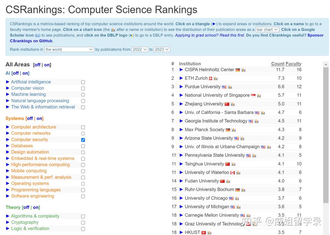  cs ranking 2023 