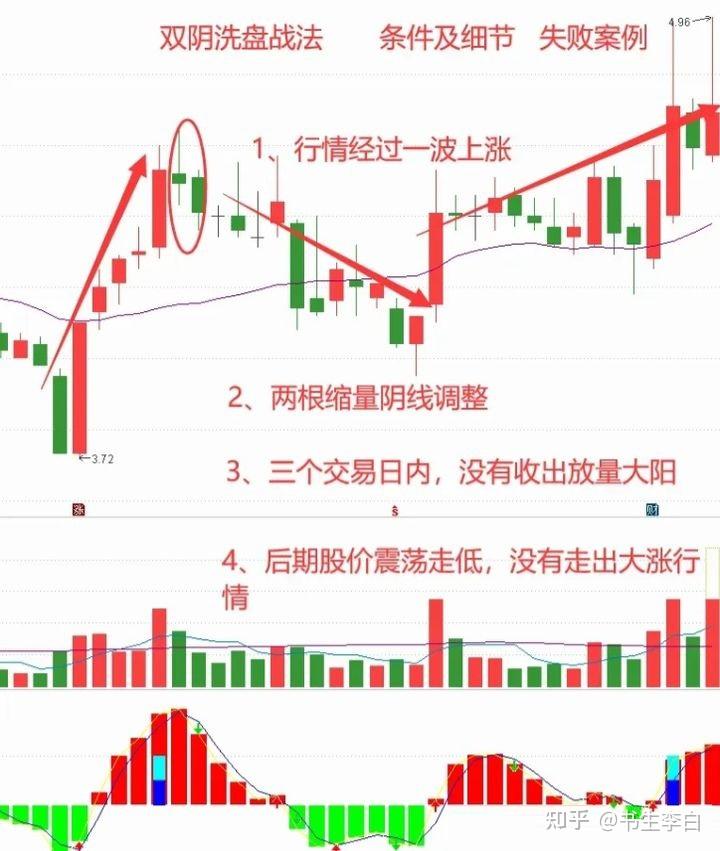 倒锤头阴线洗盘k线图图片