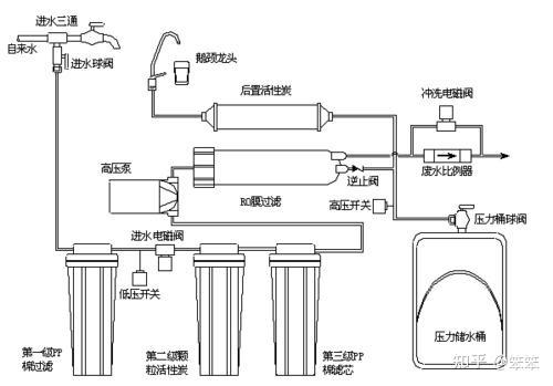 3in1多功能滤水器图解图片