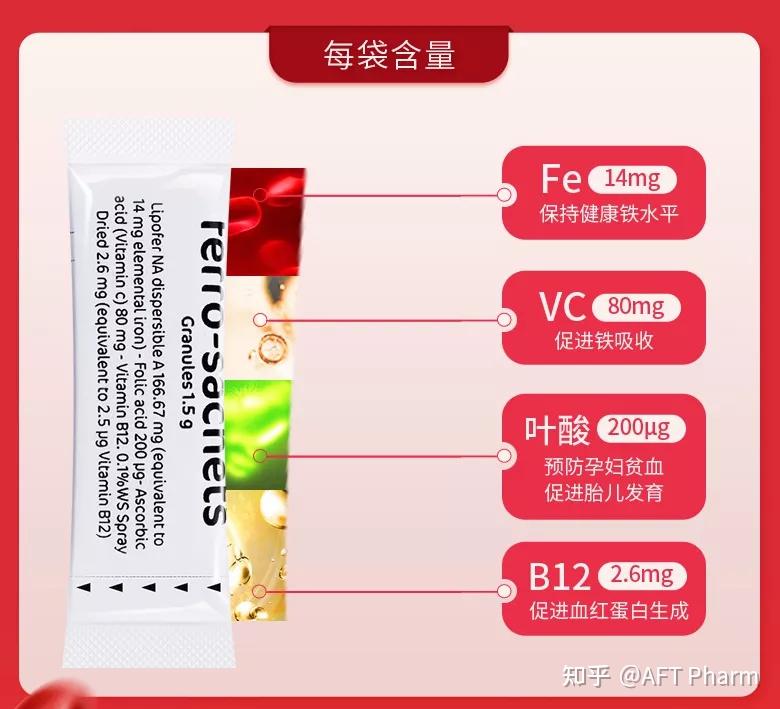 怕冷手脚冰凉ferrosachets补铁冲剂改善畏寒体质