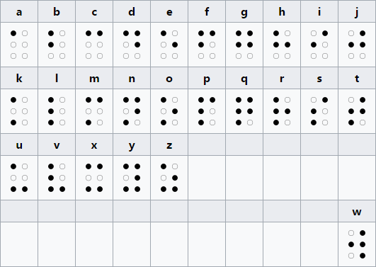 拉丁字母与汉语现行盲文记忆方法