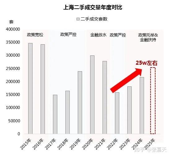 2024年上海二手住宅成交报告 - 知乎