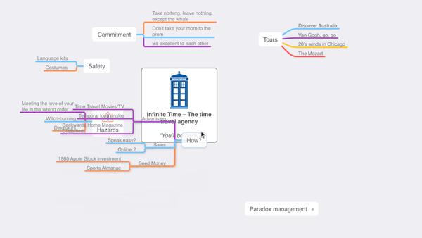 mindnode icloud mindnode icloud