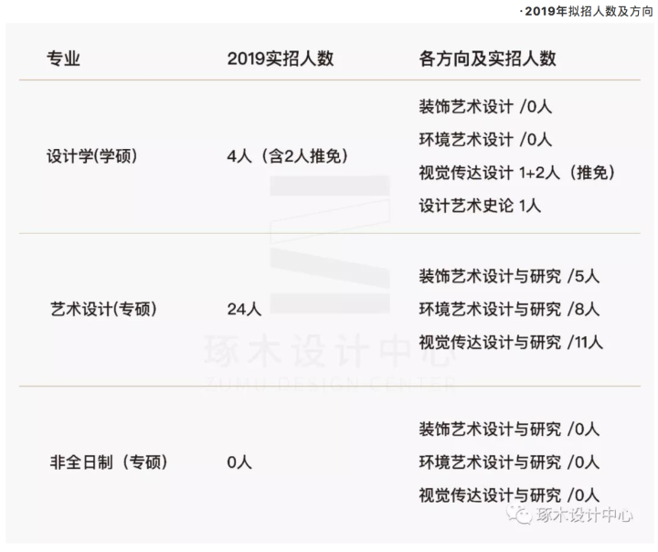 琢木設計中心杭州師範大學視覺傳達環境藝術設計裝飾藝術設計考研信息