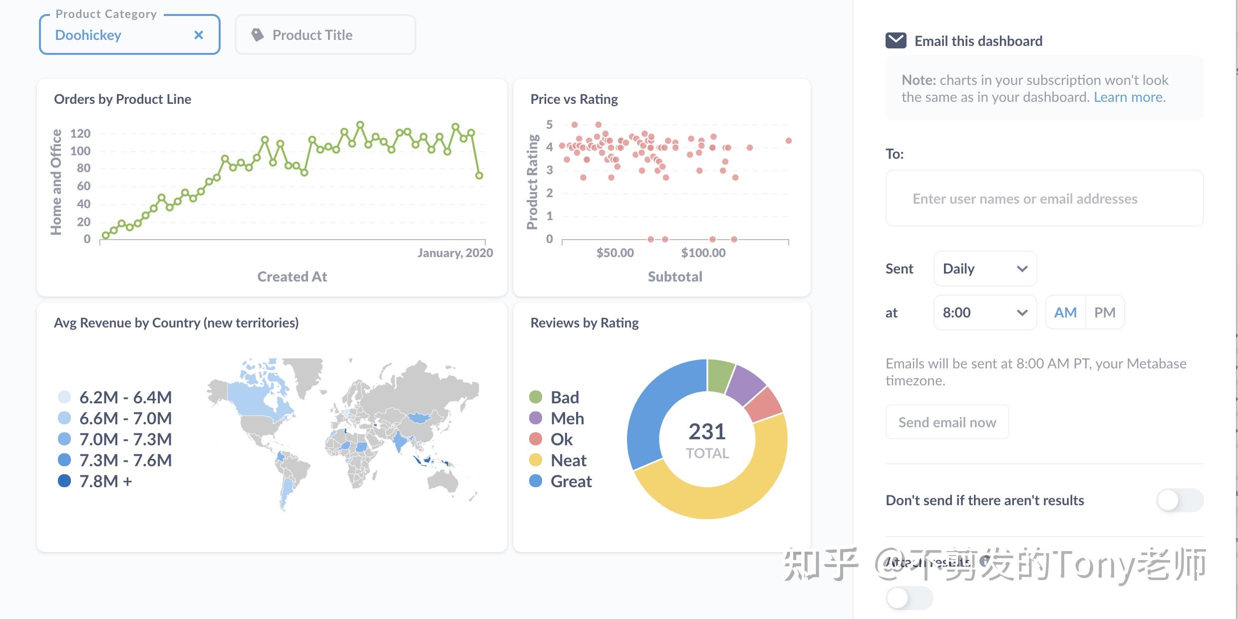 Metabase:一个免费开源的BI平台 - 知乎