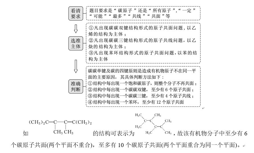 點心優課化學於汐27條高考有機化學易錯知識點總結