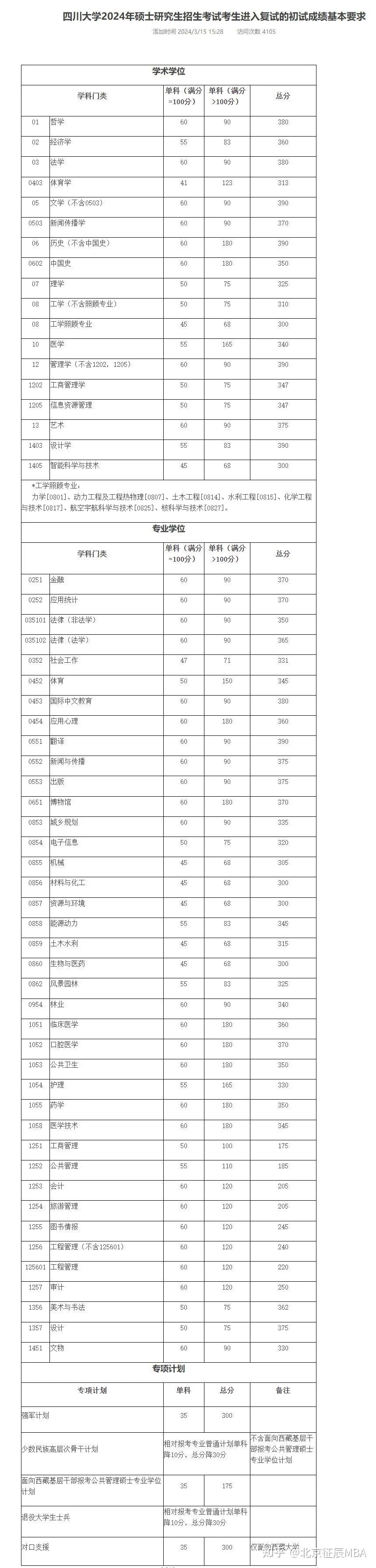 ct3582c引脚图图片