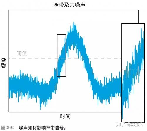 UWB技术的工作原理深度解析 - 知乎