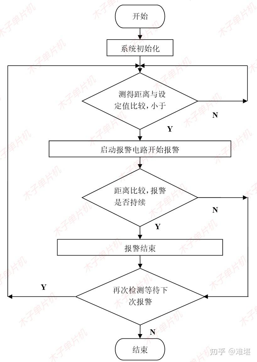 超声波测距原理，超声波测距原理包含TRIG和ECHO作用