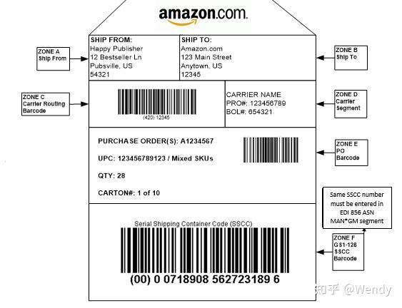 包含vendorcentral的词条
