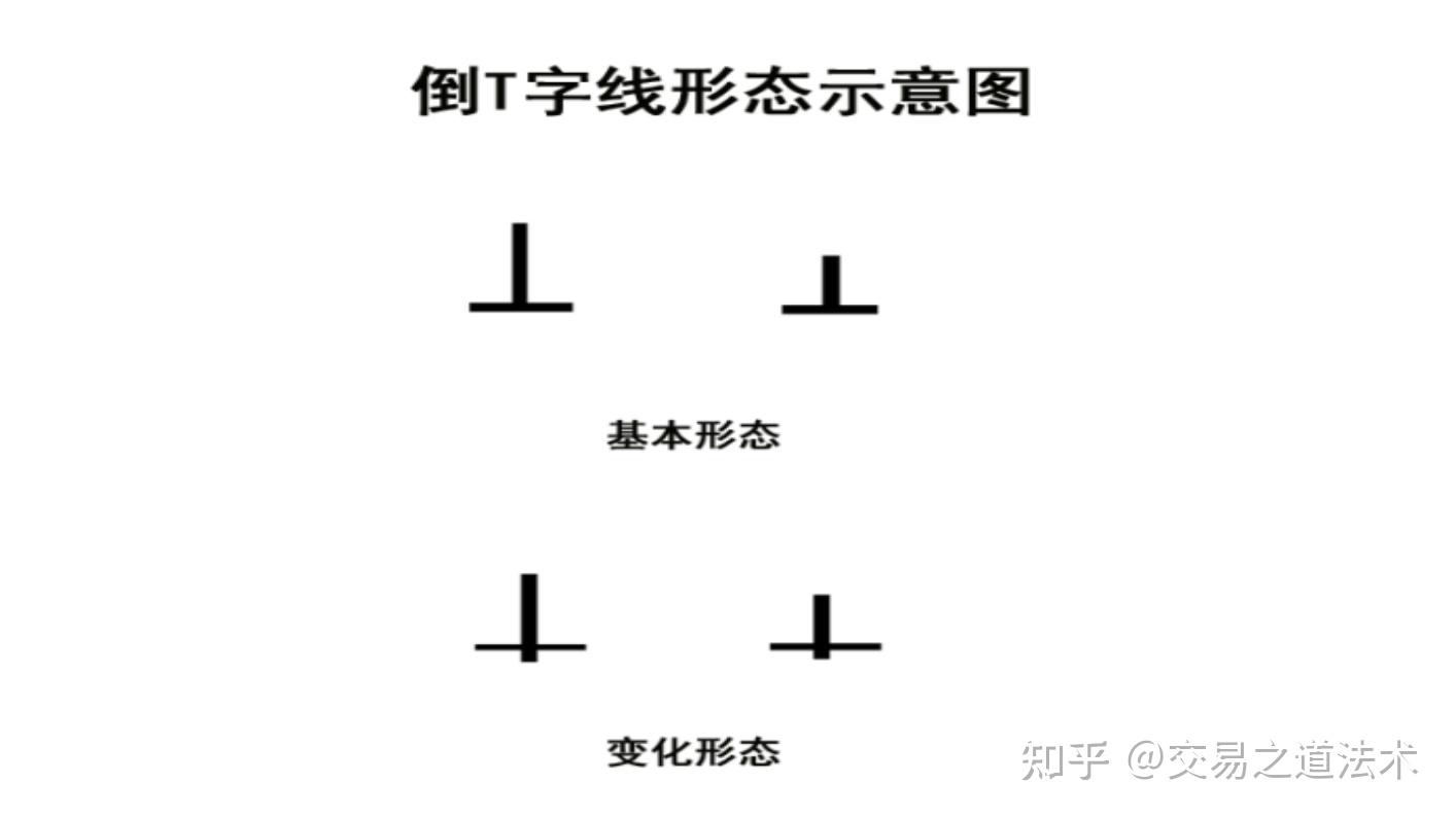 k线形态之倒t字线