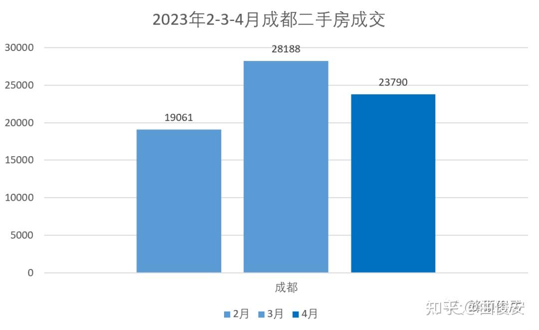 楼市的信仰破灭了 - 知乎