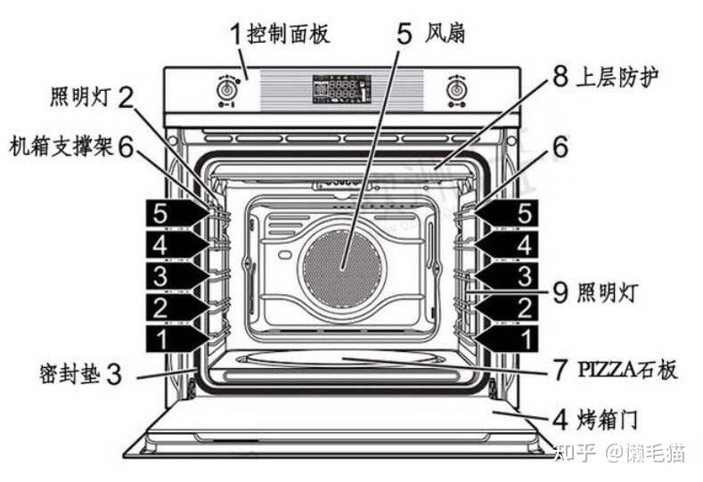纯干货万字百科全书一篇文章教会你烤箱怎么挑