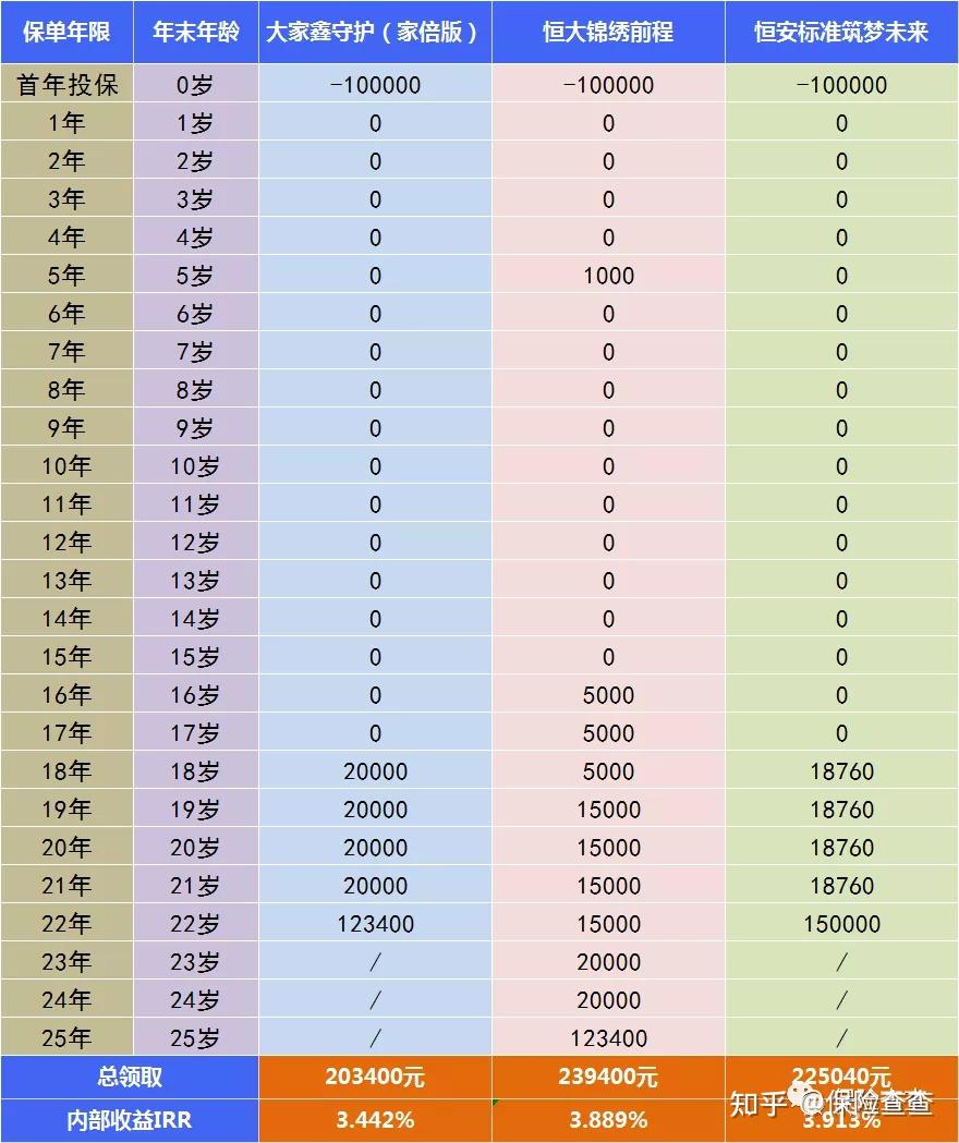 最好的压岁钱管理——教育金 - 知乎