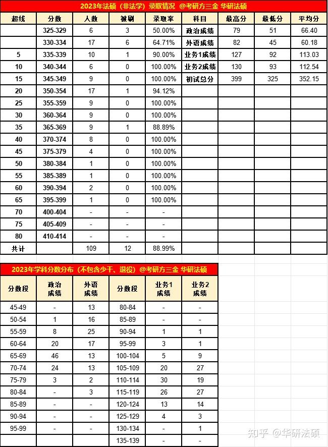 【华研法硕】2024大连海事大学招生简章非法学78人,法学96人