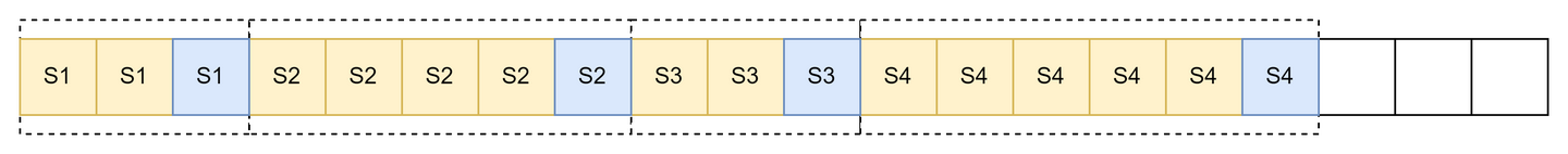 从continuous batching到vLLM中的batching - 知乎