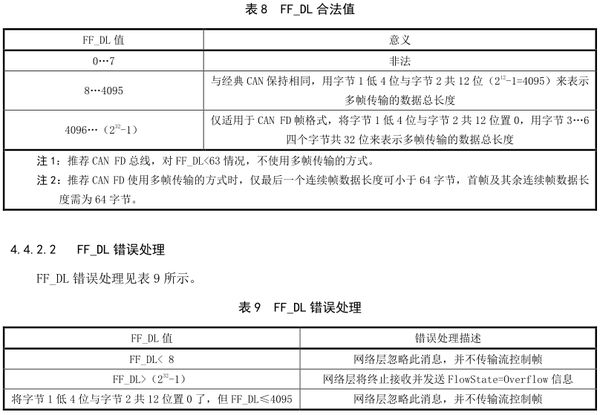 UDS协议网络层讲解 - 知乎