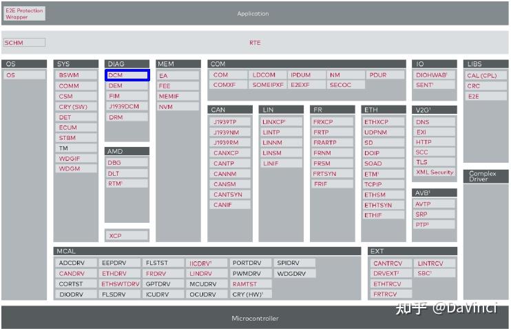 Autosar开发之DCM - 知乎