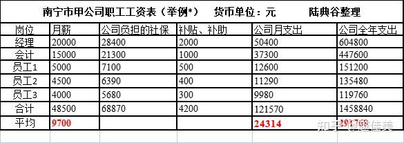 去年南宁在岗职工平均年薪10.38万,为什么跟你的感觉出入那么大?