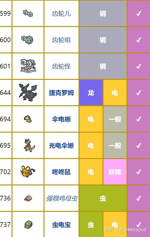 《宝可梦:剑/盾》dlc新增教授招式分析(八)薄雾炸裂