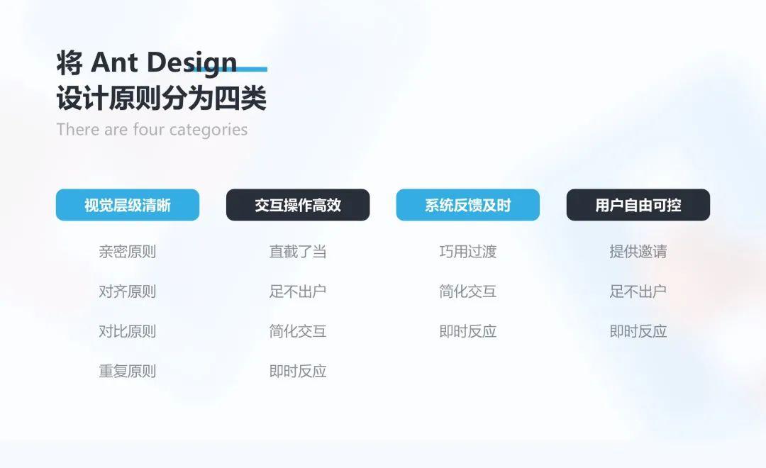 深度解析蚂蚁Ant Design的设计原则 - 知乎