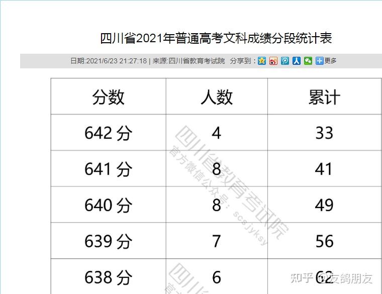 2021年四川高考文理科成绩分段出炉查成绩的你是不是都是这个表情
