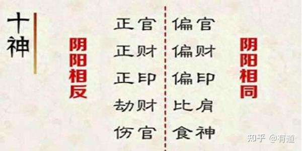 十神——八字命理基础知识(一) - 知乎