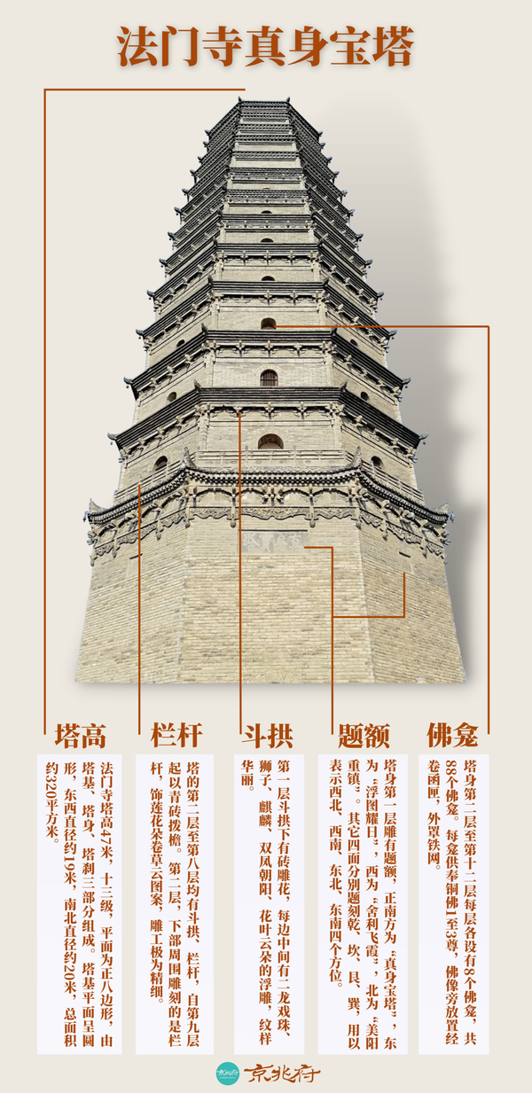 法门寺:地宫一开,便是半个盛唐!(上) - 知乎