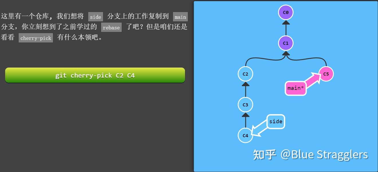  git 