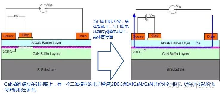 氮化镓(gan)手机快充方案